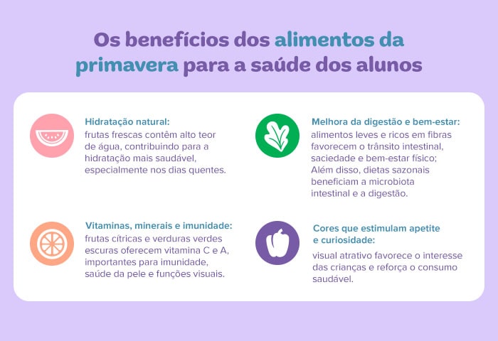 Os benefícios dos alimentos da primavera para a saúde dos alunos